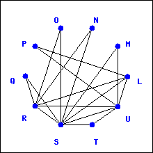 graph which may have an Euler circuit