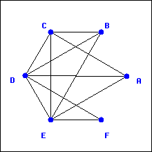 graph which may have an Euler circuit
