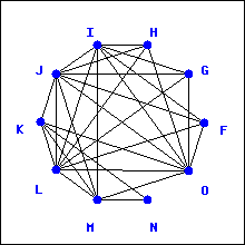 a graph which may have an Euler circuit or trail