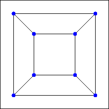 a graph for which to find the chromatic number