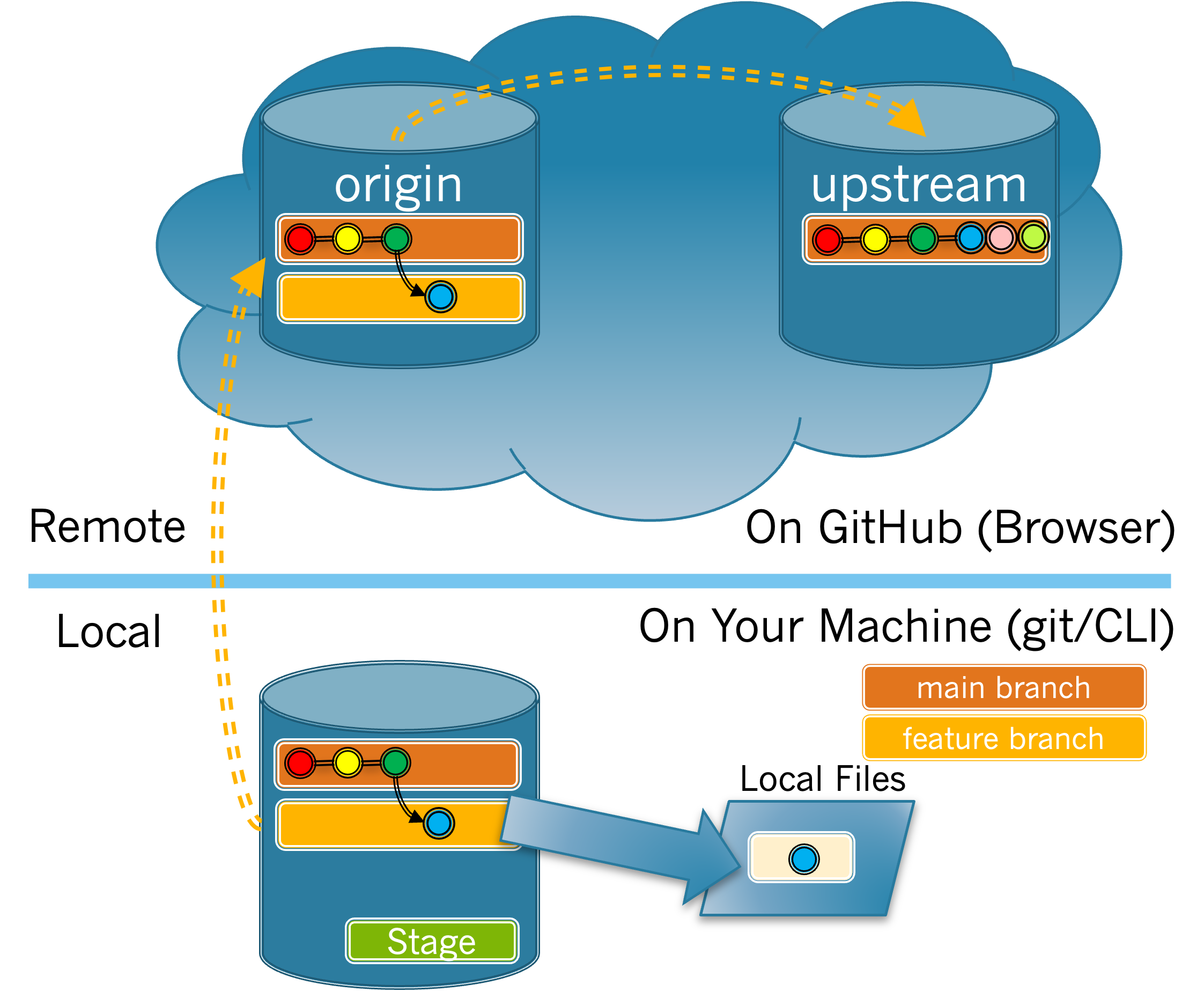Cloud image showing some changes merged into the upstream main branch.