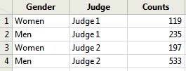 JMP data page layout for chi-square test setup