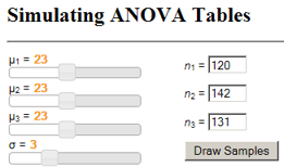 Simulating ANOVA Tables applet screenshot
