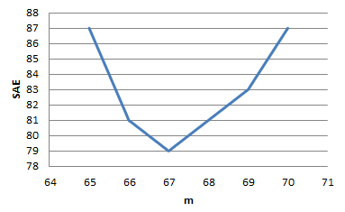 described in detail following the image