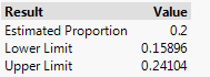 JMP Plus Four interval for larger study