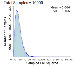 First example output for chi-squared probabilities technology detour