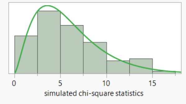 JMP solution screenshot showing normal quantile plot workflow