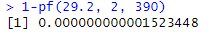 R output for Investigation 5.5 technology detour